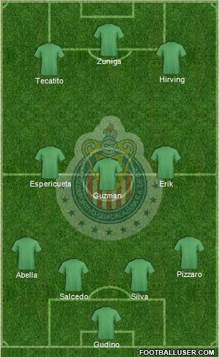 Club Guadalajara Formation 2015