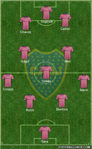 Boca Juniors Formation 2015