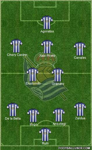 Real Sociedad S.A.D. Formation 2015
