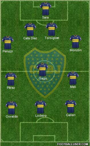 Boca Juniors Formation 2015