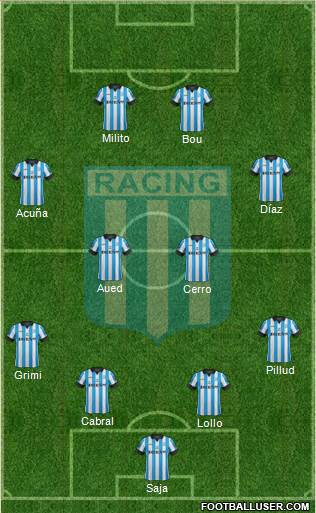 Racing Club Formation 2015