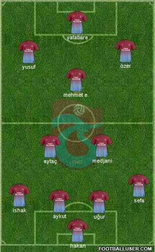 Trabzonspor Formation 2015