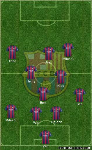 F.C. Barcelona Formation 2015