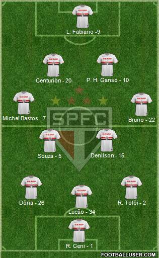 São Paulo FC Formation 2015