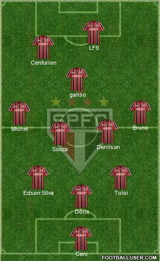 São Paulo FC Formation 2015