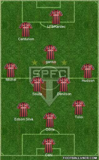 São Paulo FC Formation 2015