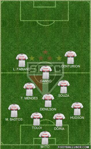 São Paulo FC Formation 2015