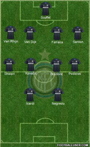 F.C. Internazionale Formation 2015