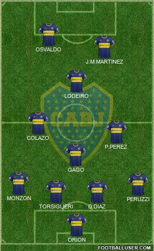Boca Juniors Formation 2015