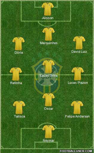 Brazil Formation 2015
