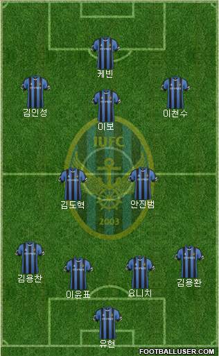 Incheon United Formation 2015