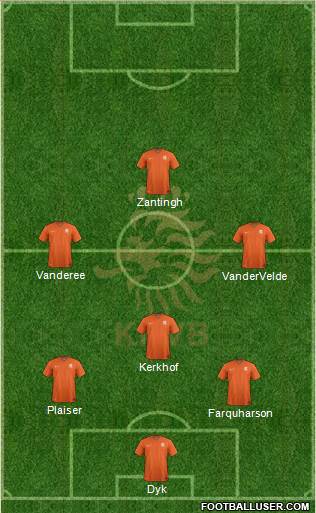Holland Formation 2015