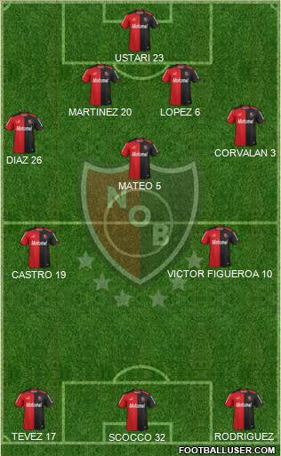 Newell's Old Boys Formation 2015