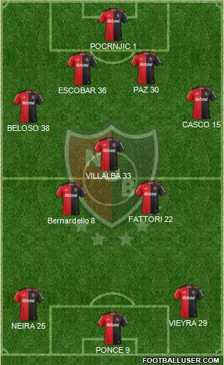 Newell's Old Boys Formation 2015