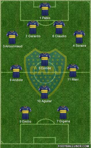 Boca Juniors Formation 2015