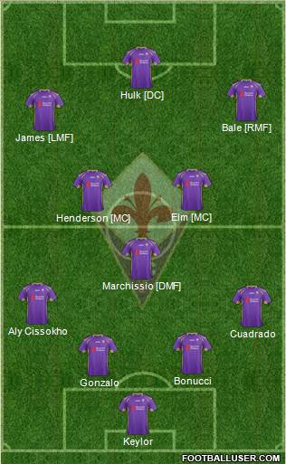 Fiorentina Formation 2015