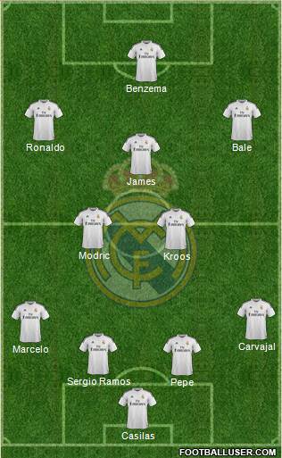 Real Madrid C.F. Formation 2015