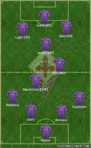 Fiorentina Formation 2015