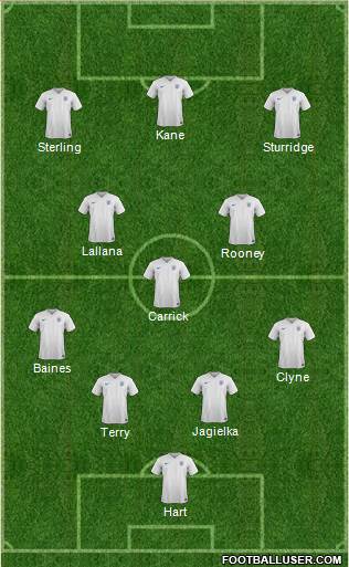 England Formation 2015