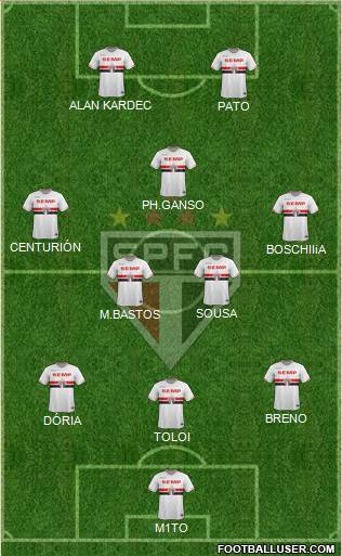 São Paulo FC Formation 2015