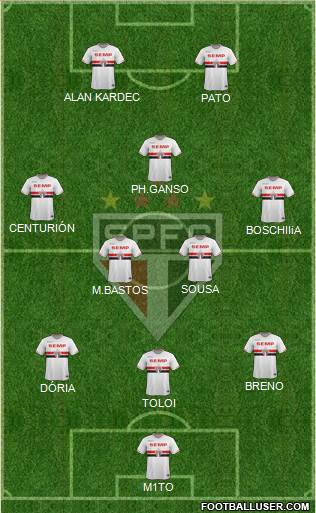 São Paulo FC 3-5-2 football formation