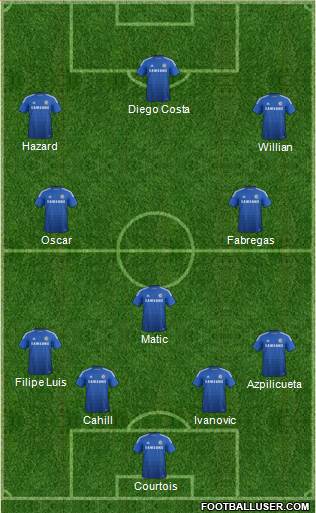 Chelsea Formation 2015