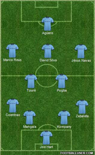 Manchester City Formation 2015