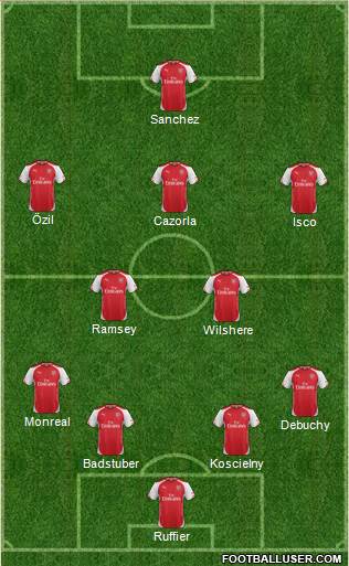 Arsenal Formation 2015