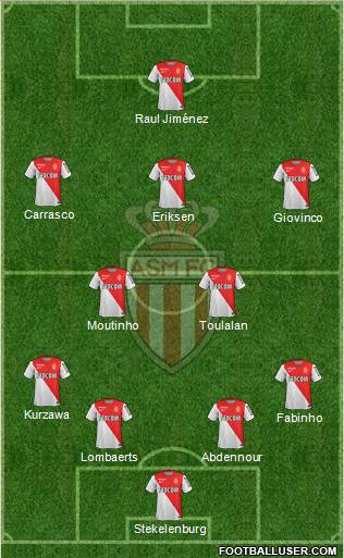 AS Monaco FC Formation 2015