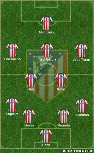 C. Atlético Madrid S.A.D. Formation 2015