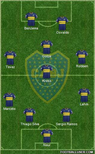 Boca Juniors Formation 2015