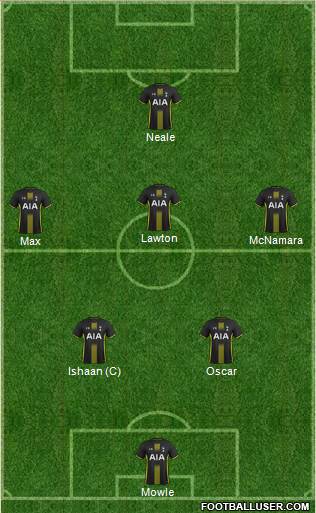 Tottenham Hotspur Formation 2015