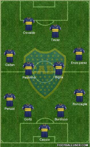 Boca Juniors Formation 2015