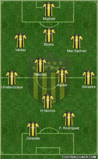 Club Atlético Peñarol Formation 2015