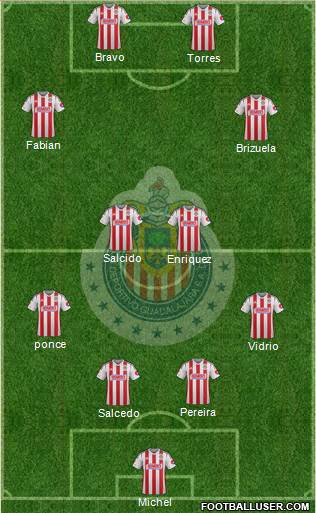 Club Guadalajara Formation 2015