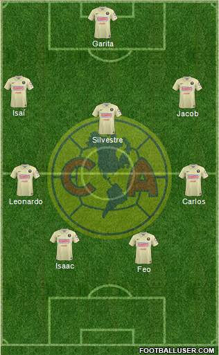 Club de Fútbol América Formation 2015