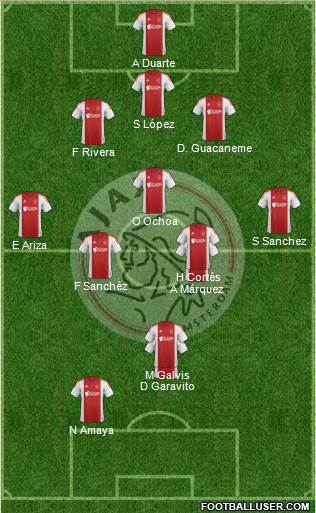 AFC Ajax Formation 2015