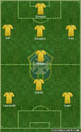 Brazil Formation 2015