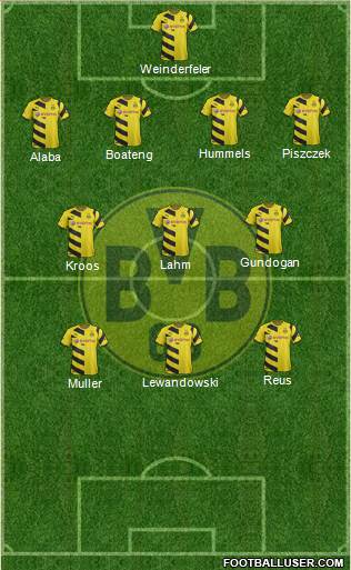 Borussia Dortmund Formation 2015