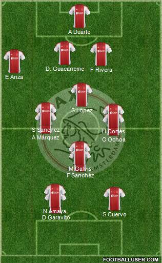 AFC Ajax Formation 2015
