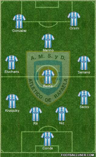 Atlético Rafaela Formation 2015