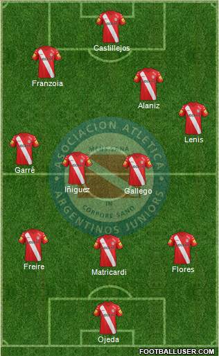 Argentinos Juniors Formation 2015