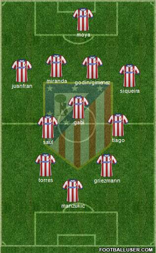 C. Atlético Madrid S.A.D. Formation 2015
