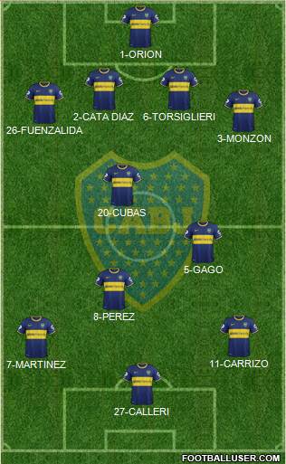 Boca Juniors Formation 2015