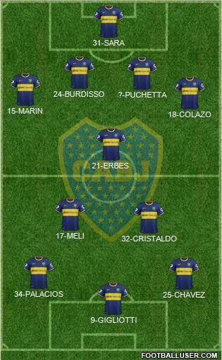 Boca Juniors Formation 2015