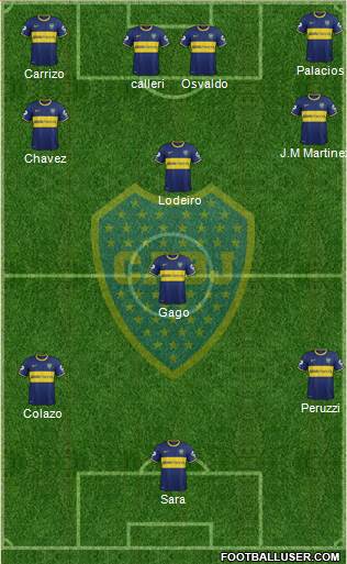 Boca Juniors Formation 2015
