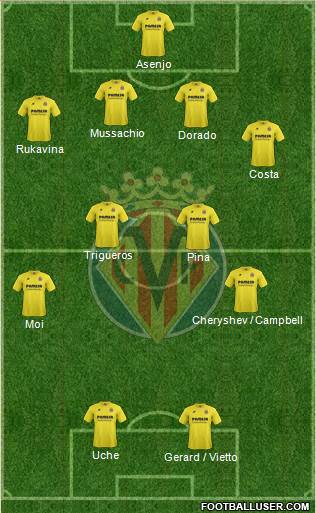 Villarreal C.F., S.A.D. Formation 2015