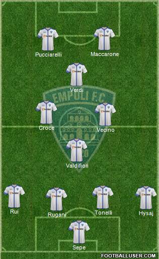 Empoli Formation 2015