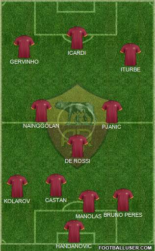 AS Roma Formation 2015