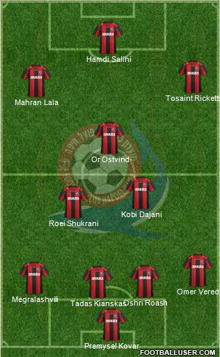 Hapoel Haifa Formation 2015
